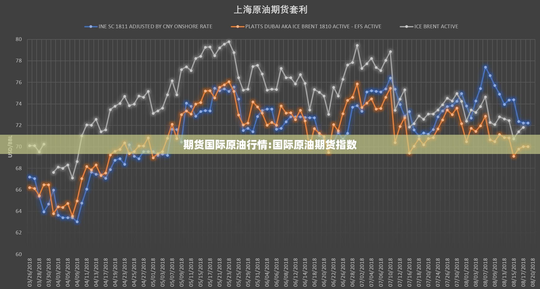 期货国际原油行情:国际原油期货指数 期货国际原油行情:国际原油期货指数