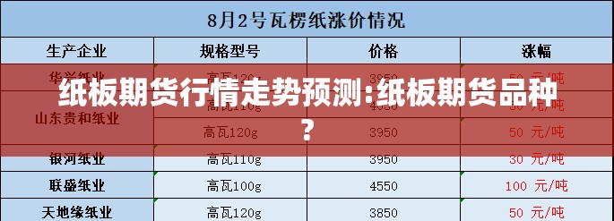 纸板期货行情走势预测:纸板期货品种? 纸板期货行情走势预测:纸板期货品种?