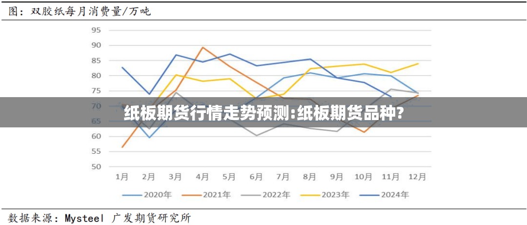 纸板期货行情走势预测:纸板期货品种? 纸板期货行情走势预测:纸板期货品种?