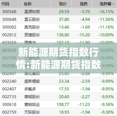 新能源期货指数行情:新能源期货指数行情最新 新能源期货指数行情:新能源期货指数行情最新