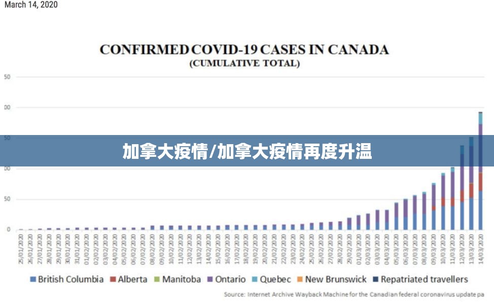 加拿大疫情/加拿大疫情再度升温 加拿大疫情/加拿大疫情再度升温