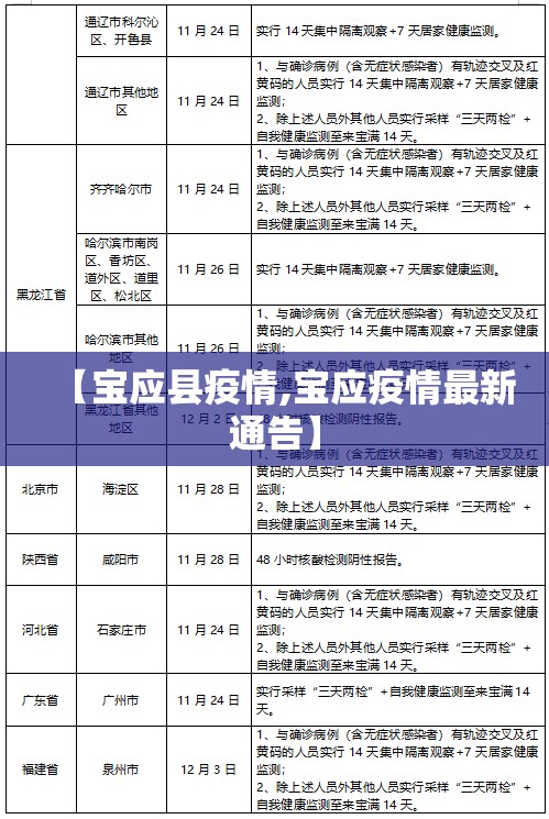 【宝应县疫情,宝应疫情最新通告】