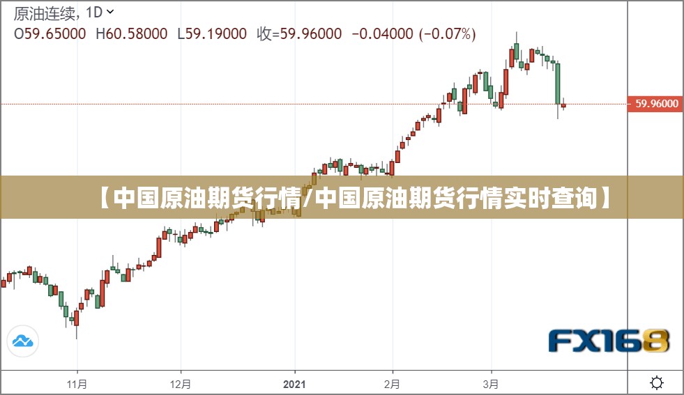 【中国原油期货行情/中国原油期货行情实时查询】 【中国原油期货行情/中国原油期货行情实时查询】
