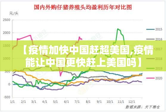 【疫情加快中国赶超美国,疫情能让中国更快赶上美国吗】 【疫情加快中国赶超美国,疫情能让中国更快赶上美国吗】
