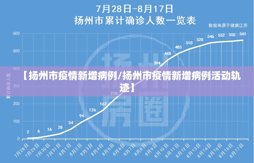 【扬州市疫情新增病例/扬州市疫情新增病例活动轨迹】