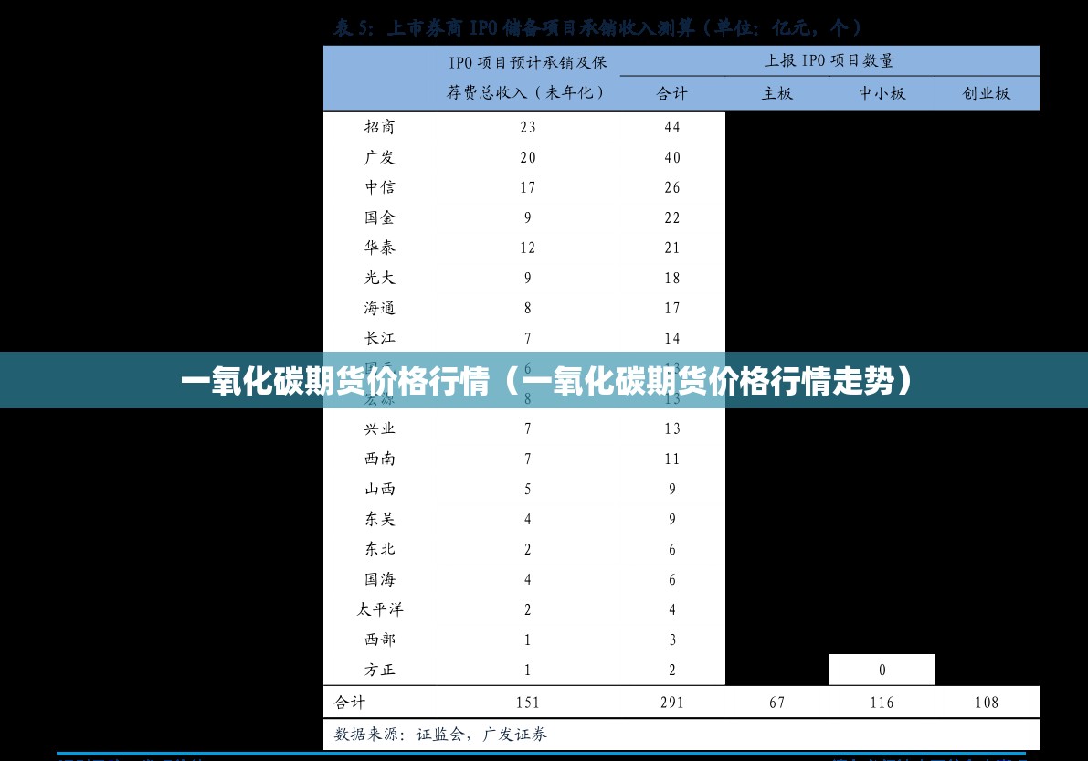 一氧化碳期货价格行情(一氧化碳期货价格行情走势) 一氧化碳期货价格行情(一氧化碳期货价格行情走势)