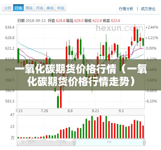 一氧化碳期货价格行情(一氧化碳期货价格行情走势) 一氧化碳期货价格行情(一氧化碳期货价格行情走势)