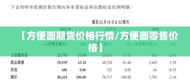 【方便面期货价格行情/方便面零售价格】 【方便面期货价格行情/方便面零售价格】