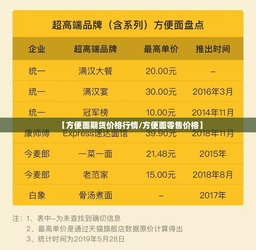 【方便面期货价格行情/方便面零售价格】 【方便面期货价格行情/方便面零售价格】