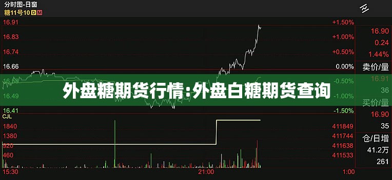 外盘糖期货行情:外盘白糖期货查询 外盘糖期货行情:外盘白糖期货查询