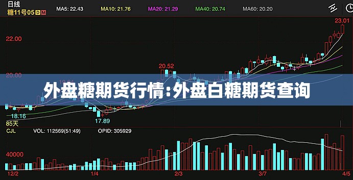 外盘糖期货行情:外盘白糖期货查询 外盘糖期货行情:外盘白糖期货查询
