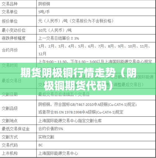 期货阴极铜行情走势(阴极铜期货代码) 期货阴极铜行情走势(阴极铜期货代码)