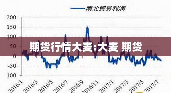 期货行情大麦:大麦 期货 期货行情大麦:大麦 期货