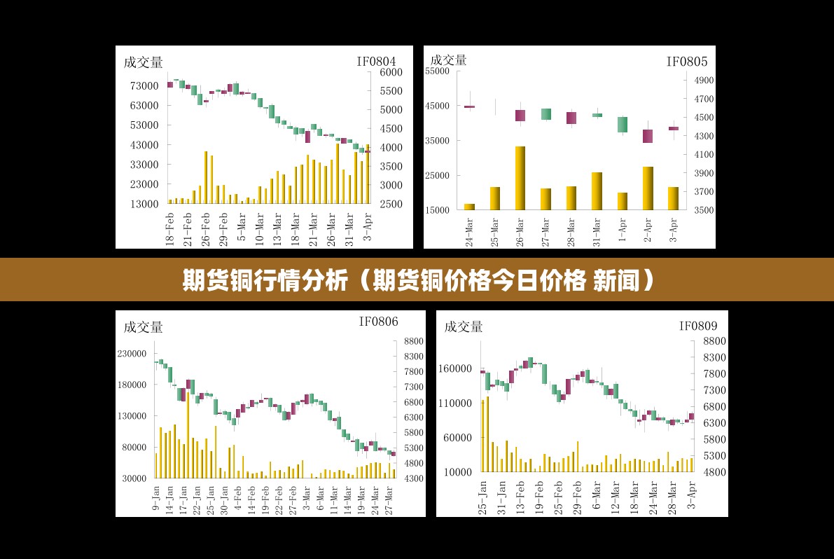 期货铜行情分析（期货铜价格今日价格 新闻）