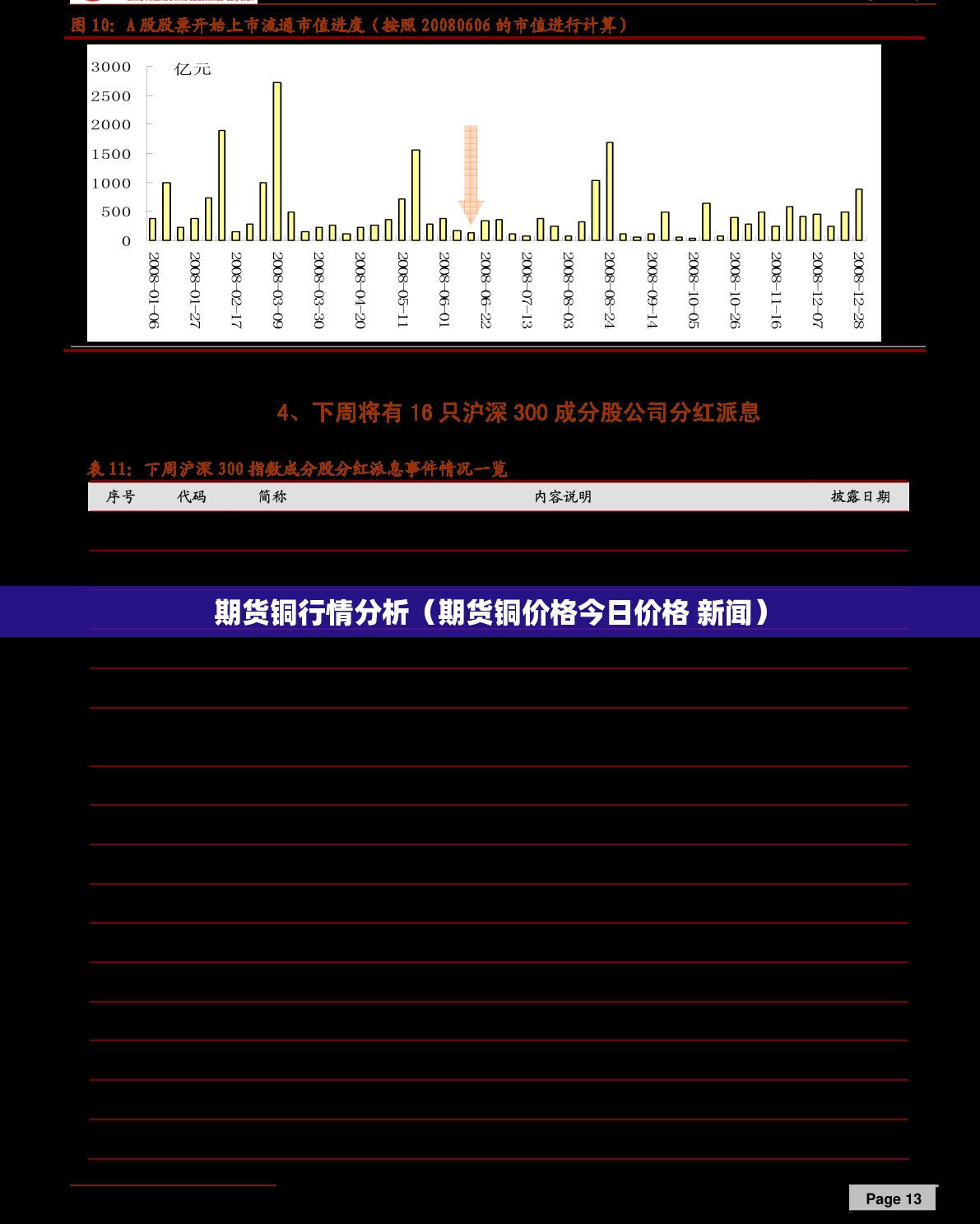 期货铜行情分析（期货铜价格今日价格 新闻）