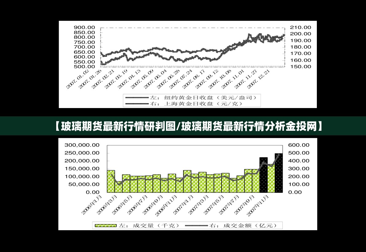 【玻璃期货最新行情研判图/玻璃期货最新行情分析金投网】 【玻璃期货最新行情研判图/玻璃期货最新行情分析金投网】