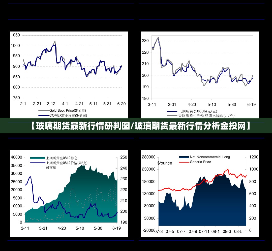 【玻璃期货最新行情研判图/玻璃期货最新行情分析金投网】 【玻璃期货最新行情研判图/玻璃期货最新行情分析金投网】