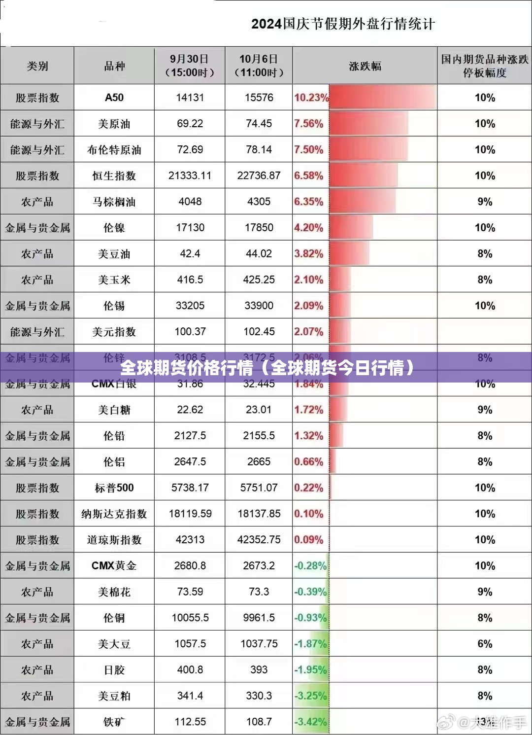 全球期货价格行情(全球期货今日行情) 全球期货价格行情(全球期货今日行情)