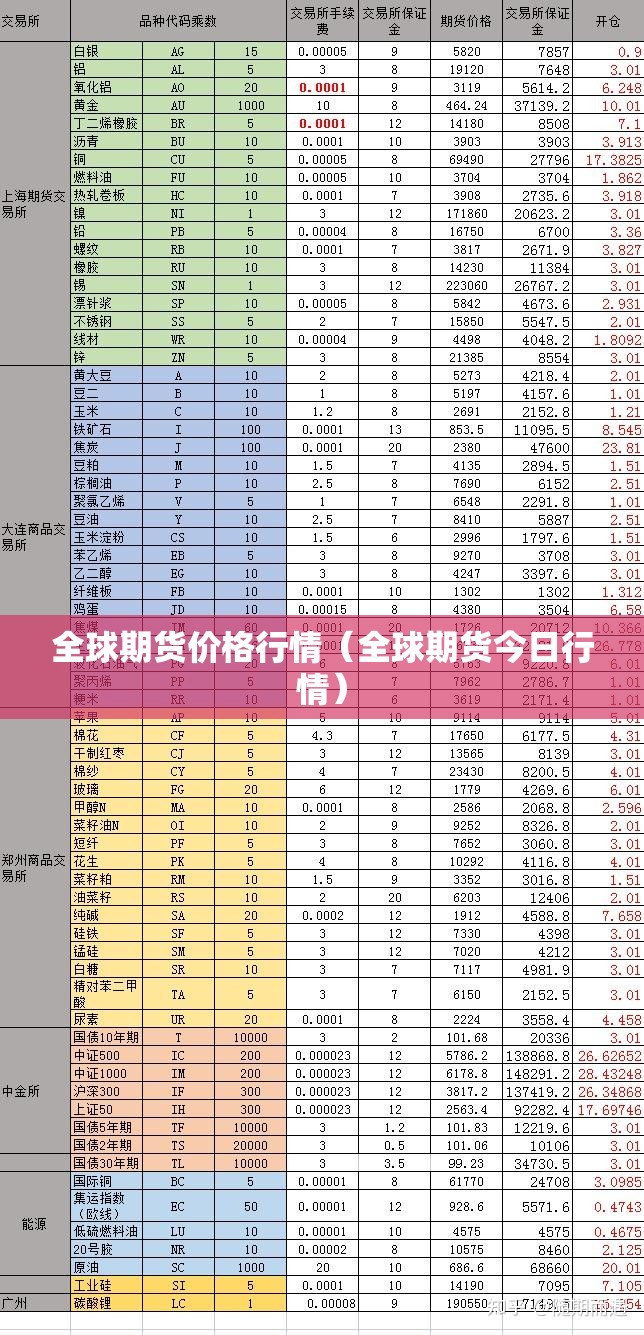 全球期货价格行情(全球期货今日行情) 全球期货价格行情(全球期货今日行情)