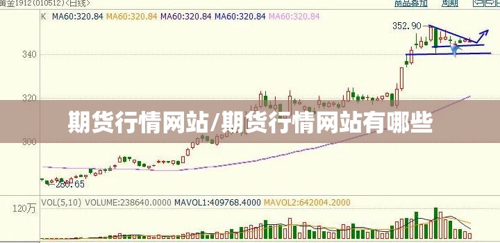 期货行情网站/期货行情网站有哪些 期货行情网站/期货行情网站有哪些