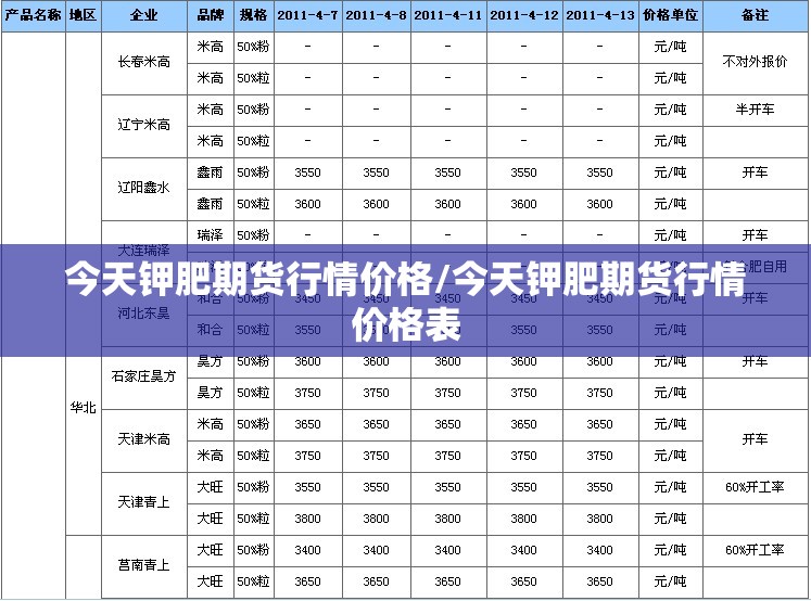 今天钾肥期货行情价格/今天钾肥期货行情价格表