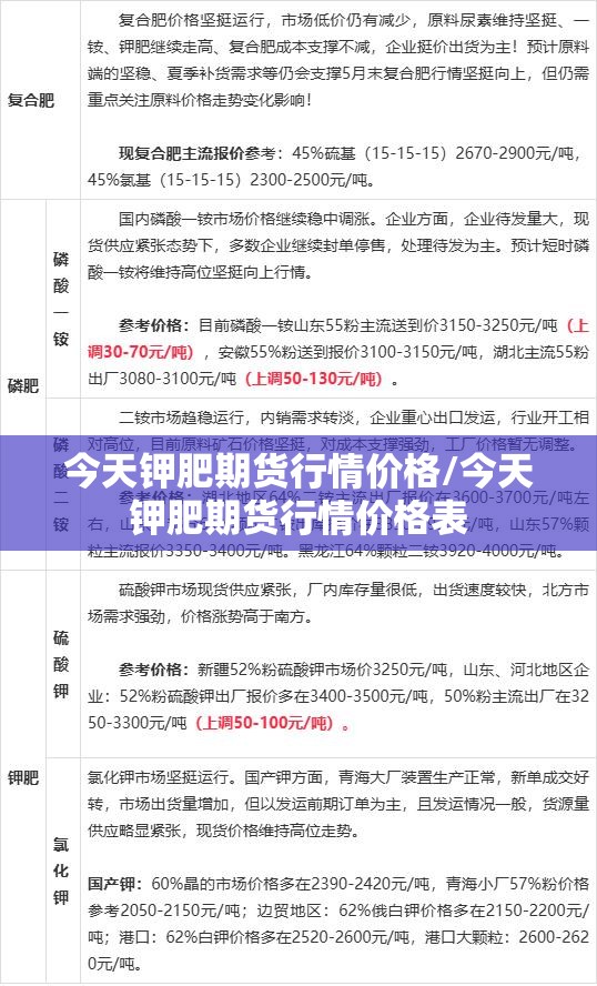 今天钾肥期货行情价格/今天钾肥期货行情价格表