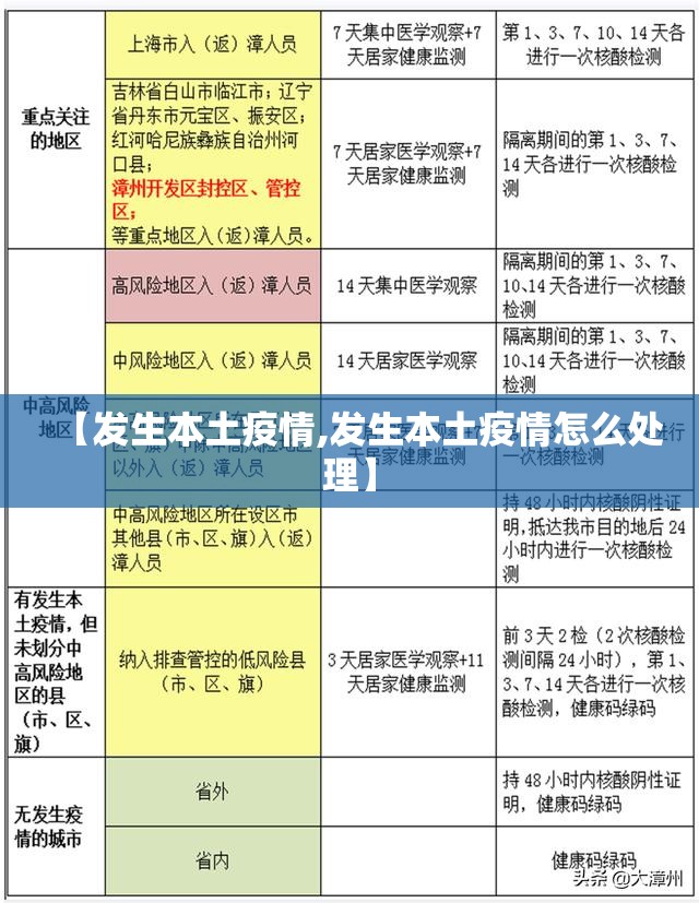 【发生本土疫情,发生本土疫情怎么处理】 【发生本土疫情,发生本土疫情怎么处理】