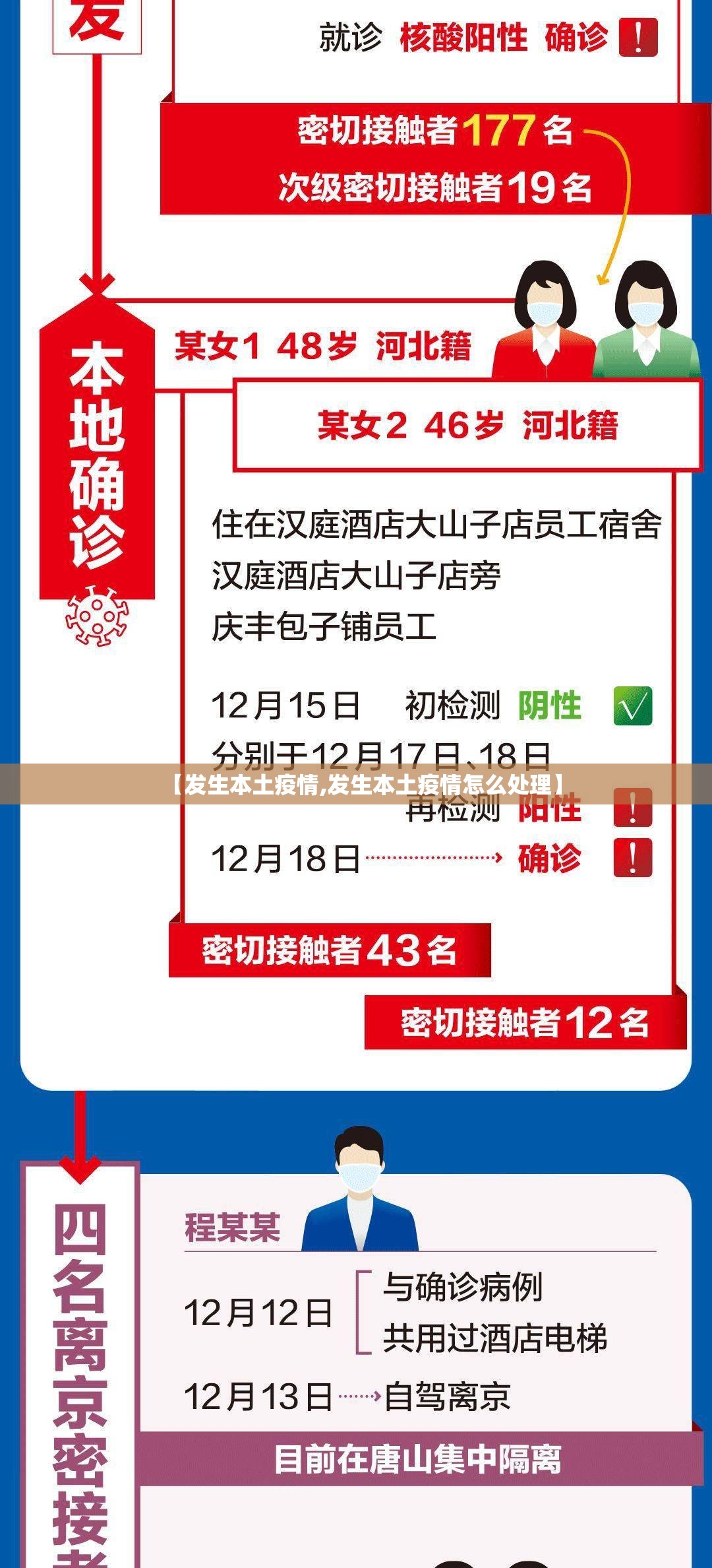 【发生本土疫情,发生本土疫情怎么处理】 【发生本土疫情,发生本土疫情怎么处理】