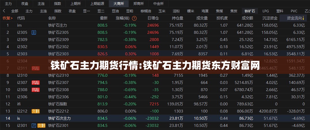 铁矿石主力期货行情:铁矿石主力期货东方财富网 铁矿石主力期货行情:铁矿石主力期货东方财富网