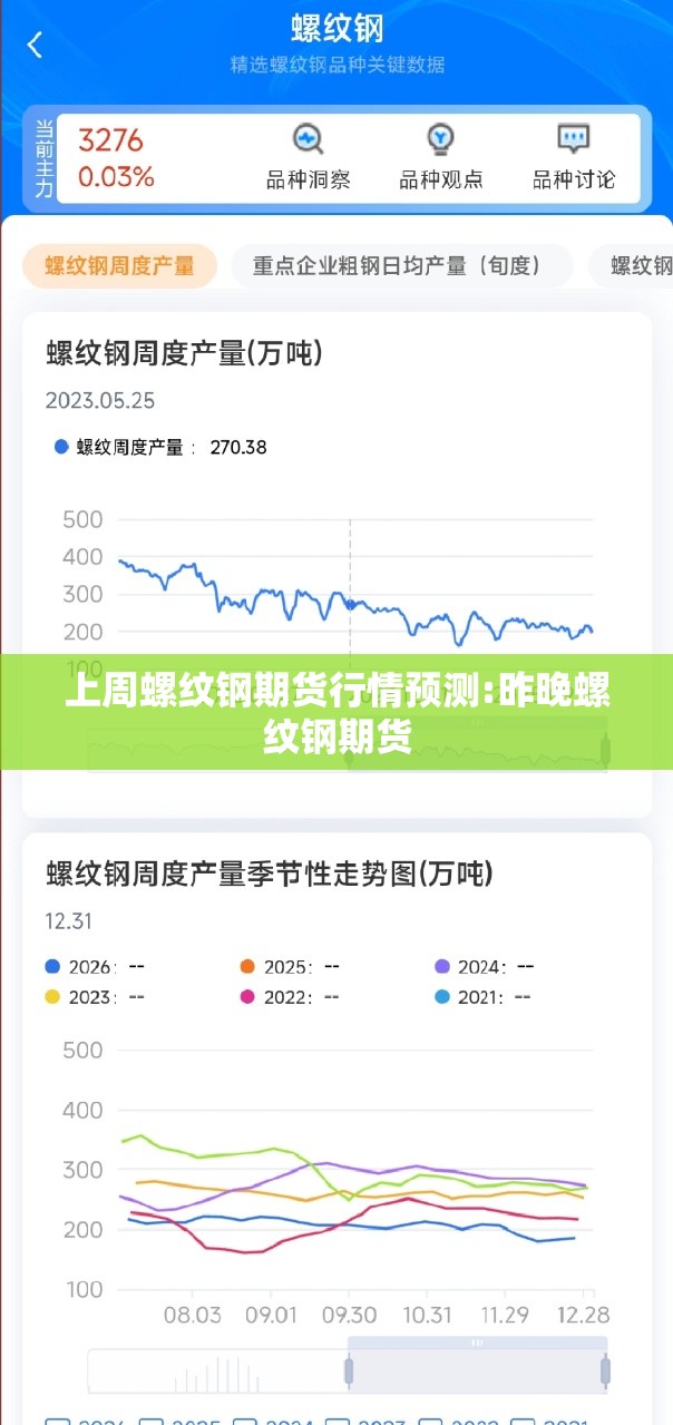 上周螺纹钢期货行情预测:昨晚螺纹钢期货 上周螺纹钢期货行情预测:昨晚螺纹钢期货