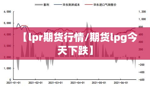 【lpr期货行情/期货lpg今天下跌】