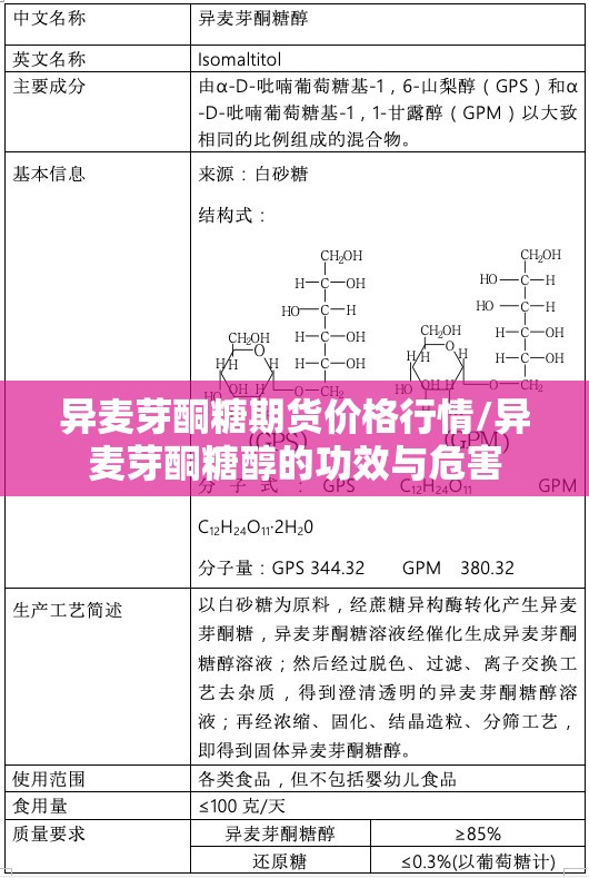 异麦芽酮糖期货价格行情/异麦芽酮糖醇的功效与危害 异麦芽酮糖期货价格行情/异麦芽酮糖醇的功效与危害