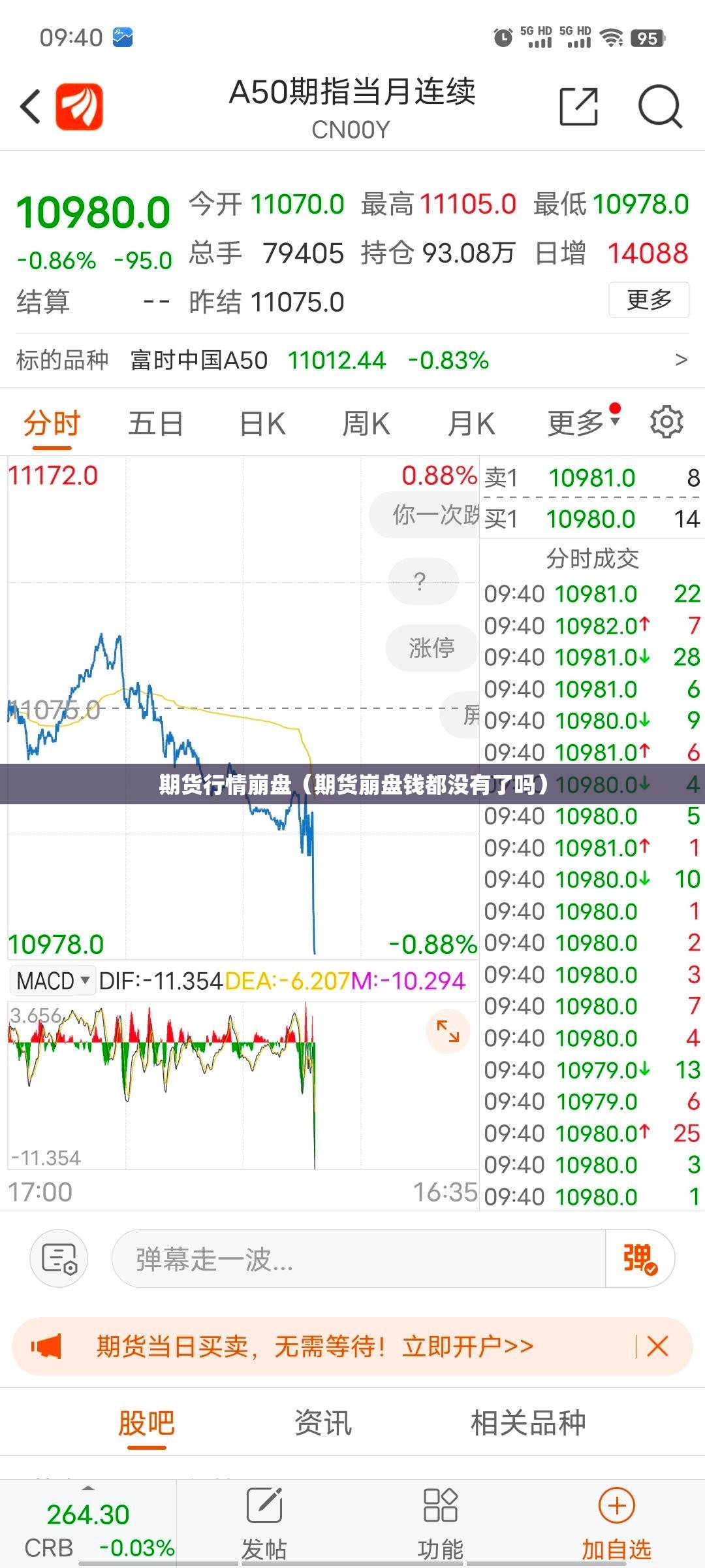 期货行情崩盘（期货崩盘钱都没有了吗）