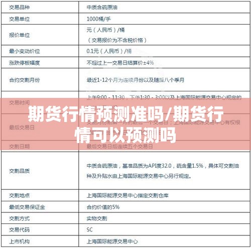 期货行情预测准吗/期货行情可以预测吗 期货行情预测准吗/期货行情可以预测吗