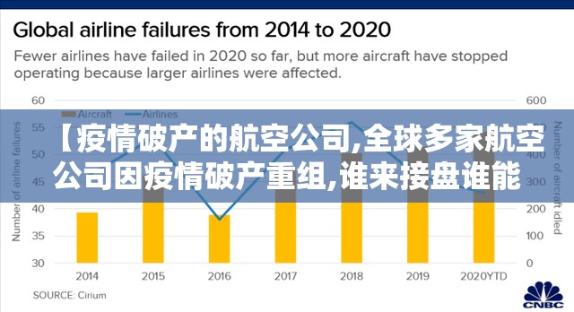 【疫情破产的航空公司,全球多家航空公司因疫情破产重组,谁来接盘谁能重生?】 【疫情破产的航空公司,全球多家航空公司因疫情破产重组,谁来接盘谁能重生?】