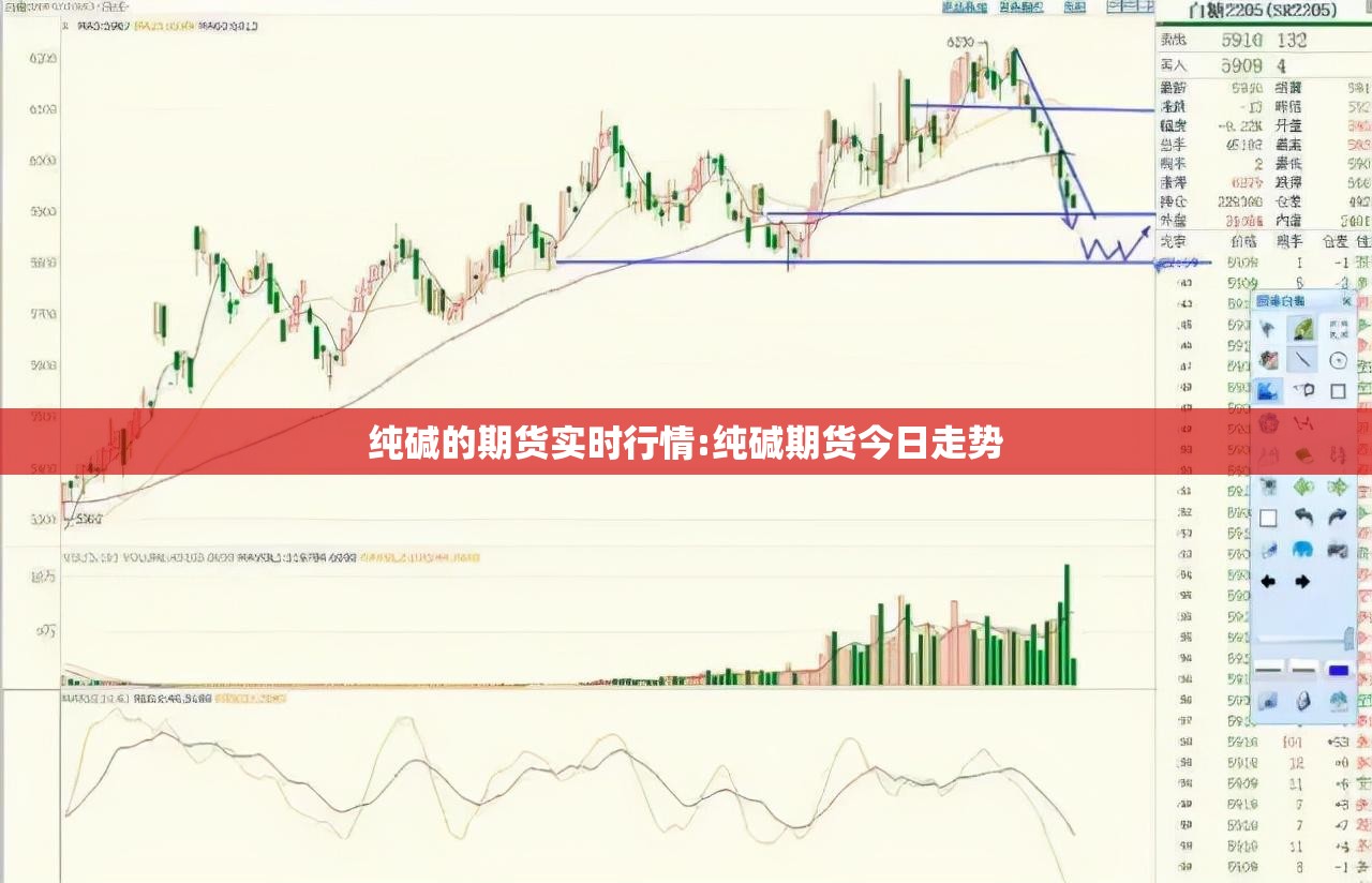 纯碱的期货实时行情:纯碱期货今日走势 纯碱的期货实时行情:纯碱期货今日走势