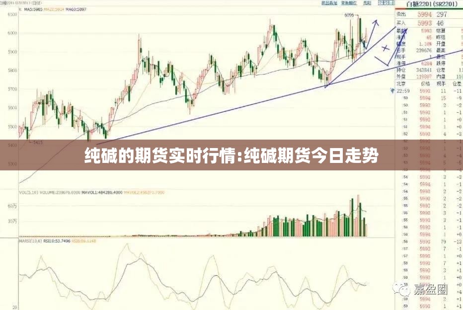 纯碱的期货实时行情:纯碱期货今日走势 纯碱的期货实时行情:纯碱期货今日走势
