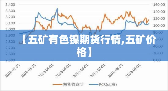 【五矿有色镍期货行情,五矿价格】 【五矿有色镍期货行情,五矿价格】