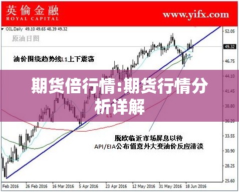 期货倍行情:期货行情分析详解