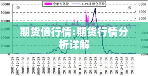 期货倍行情:期货行情分析详解
