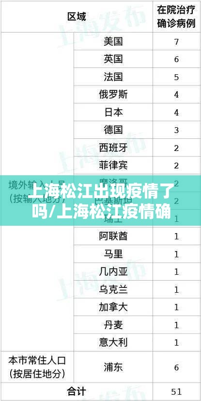 上海松江出现疫情了吗/上海松江疫情确诊了吗