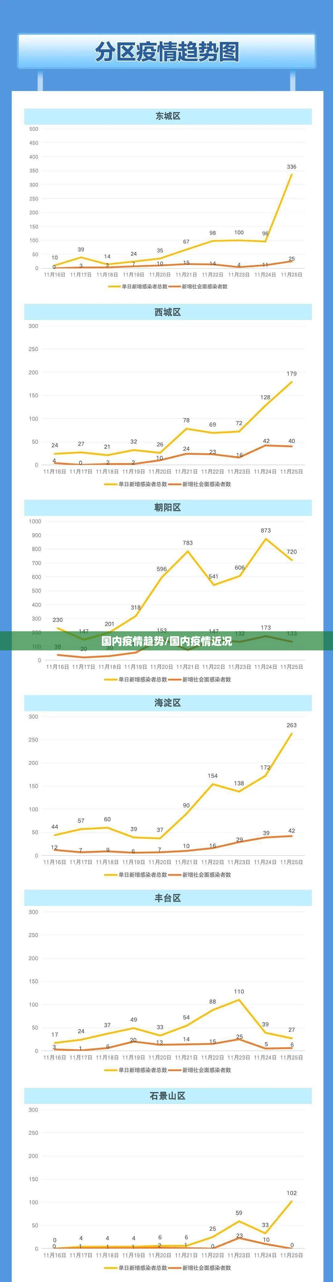 国内疫情趋势/国内疫情近况 国内疫情趋势/国内疫情近况