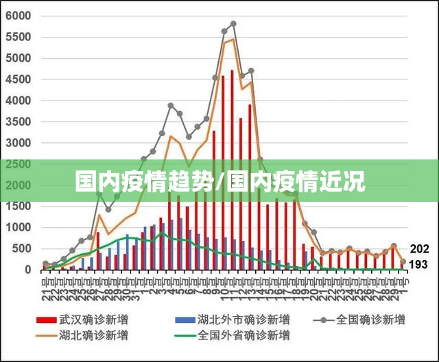 国内疫情趋势/国内疫情近况 国内疫情趋势/国内疫情近况