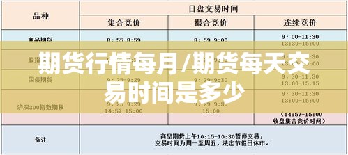 期货行情每月/期货每天交易时间是多少