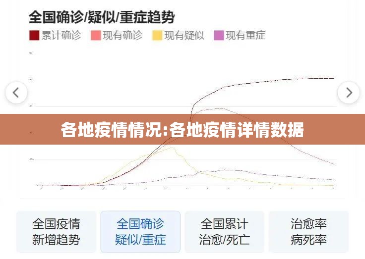 各地疫情情况:各地疫情详情数据