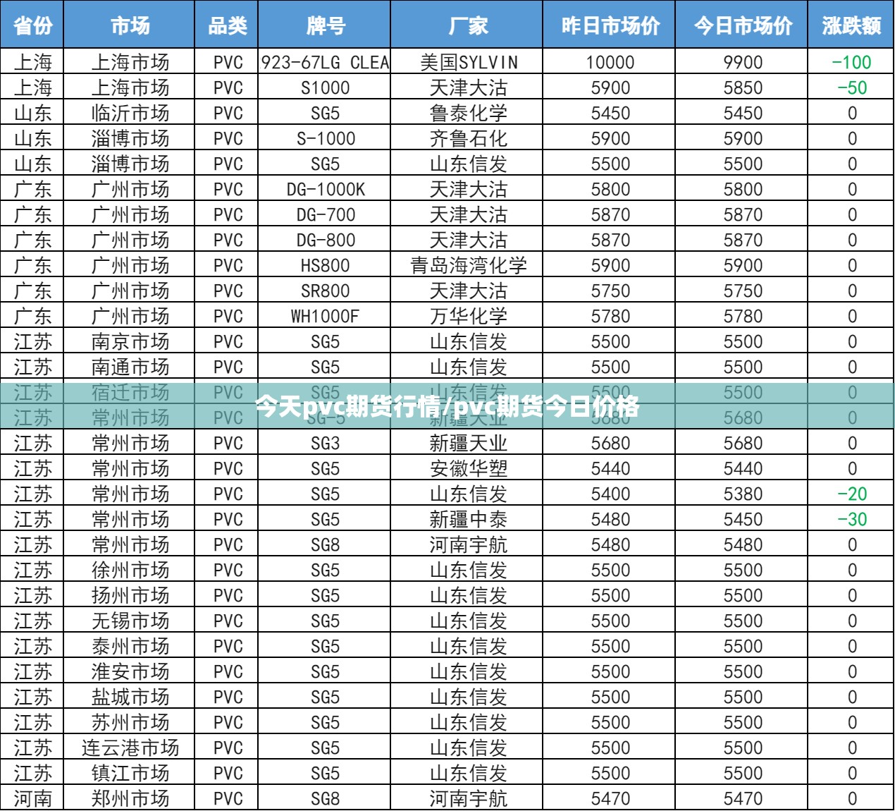 今天pvc期货行情/pvc期货今日价格