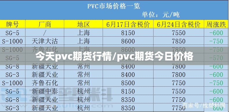 今天pvc期货行情/pvc期货今日价格