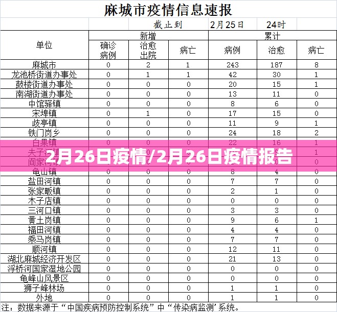 2月26日疫情/2月26日疫情报告 2月26日疫情/2月26日疫情报告