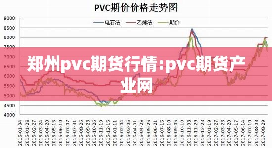 郑州pvc期货行情:pvc期货产业网