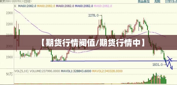 【期货行情阀值/期货行情中】